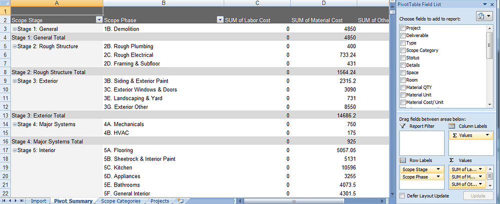 Tab 2 - Pivot Summary
