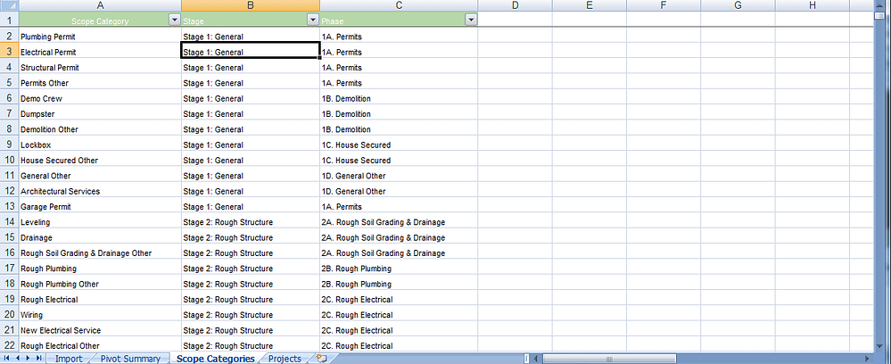 Tab 3 - Scope Categories